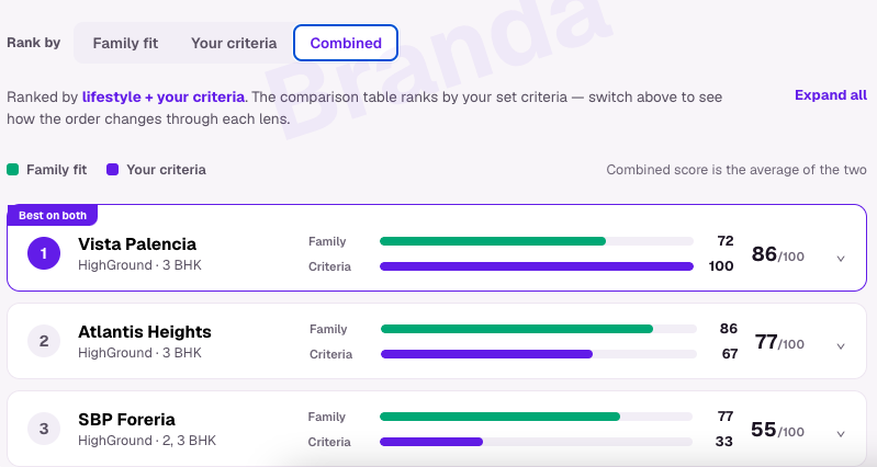 Tick Property — comparing homes by your criteria
