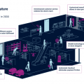 A CB Insights report on the future of retail, as posted by Tick Property.