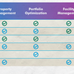 A CBRE report on Proptech in 2030, a post by Tick Property