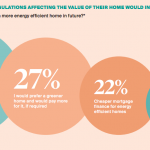 The Global Buyer Survey by Knoght Frank, and this is a quick report by Tick Property.