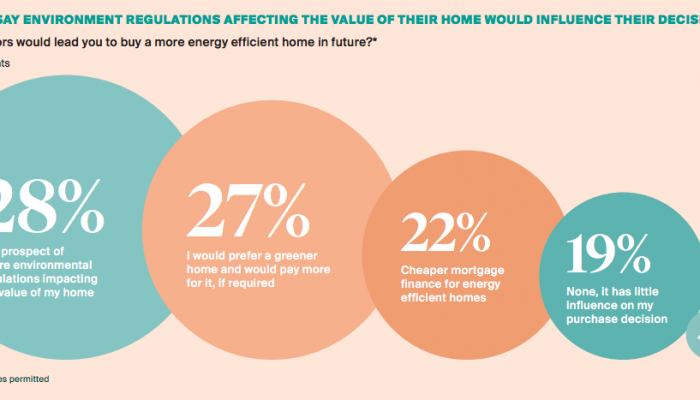 The Global Buyer Survey by Knoght Frank, and this is a quick report by Tick Property.