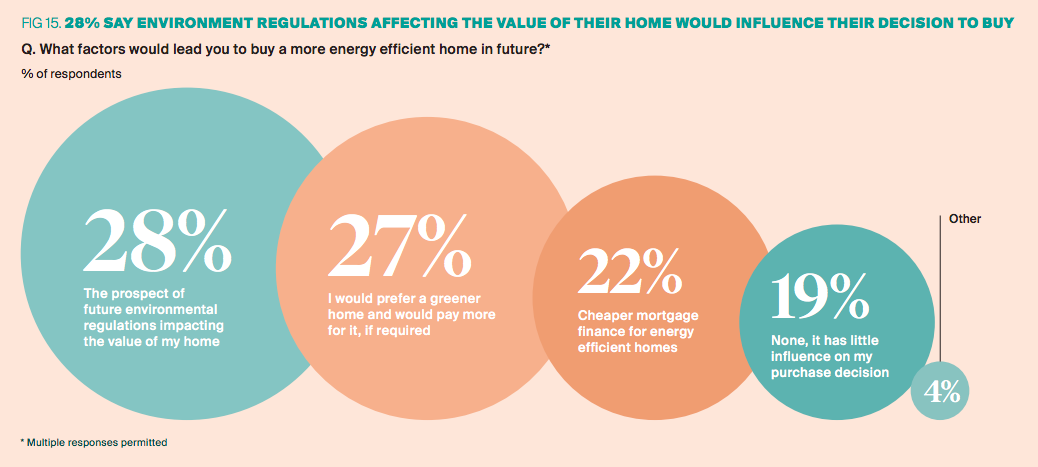 The Global Buyer Survey by Knoght Frank, and this is a quick report by Tick Property.