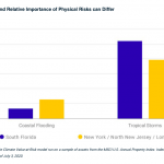 An MSIC report on the impact of climate on real estate, as posted by Tick Property.