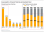 A Savills India report that shows the customers' preferences to buy a second home in India.