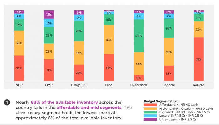 Research findings from an ANAROCK report, on Indian Residential Market Q3 2021, as posted by Tick Property Mohali.