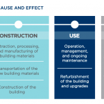 A report by Cushman and Wakefield on role of real estate in climate, as posted by Tick Property, Mohali.