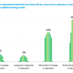 A Deloitte report on Indian real estate, as posted by Tick Property Mohali.