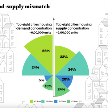 A Knight Frank India research report on affordable housing in India, as shared by Tick Property Mohali and Zirakpur.