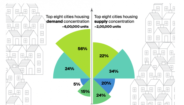 A Knight Frank India research report on affordable housing in India, as shared by Tick Property Mohali and Zirakpur.