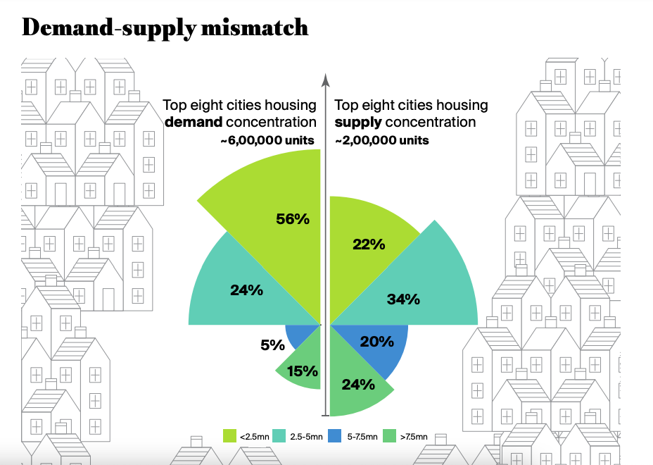 A Knight Frank India research report on affordable housing in India, as shared by Tick Property Mohali and Zirakpur.