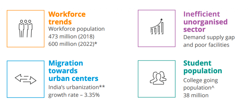 A Colliers report on coliving in India, for residential real estate trends and business model, as posted by Tick Property Mohali.