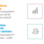 A Colliers report on coliving in India, for residential real estate trends and business model, as posted by Tick Property Mohali.