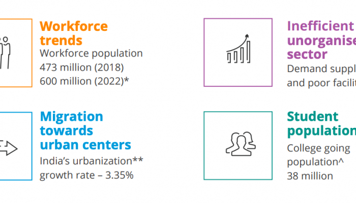 A Colliers report on coliving in India, for residential real estate trends and business model, as posted by Tick Property Mohali.