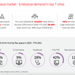 Flexible office space and commercial real estate, a report by JLL India, as shared by Tick Property Mohali.