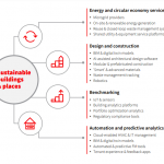 Proptech and technology adoption in Indian real estate, a report by JLL India as shared by Tick Property Mohali.