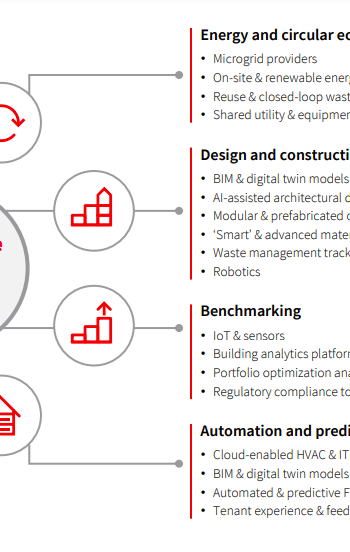 Proptech and technology adoption in Indian real estate, a report by JLL India as shared by Tick Property Mohali.