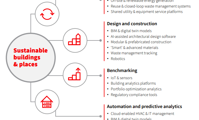 Proptech and technology adoption in Indian real estate, a report by JLL India as shared by Tick Property Mohali.