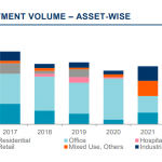 A Cushman and Wakefield research report on marketbeat Q3 2022 shows the rise in the demand of industrial real estate plots.