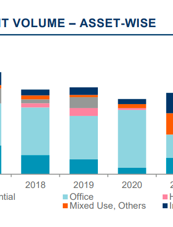 A Cushman and Wakefield research report on marketbeat Q3 2022 shows the rise in the demand of industrial real estate plots.