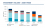 A Cushman and Wakefield research report on marketbeat Q3 2022 shows the rise in the demand of industrial real estate plots.